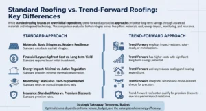 Roofing Trends 2027 Columbia TN